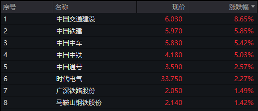 工业母机概念拉升，华东数控、博杰股份涨停，恒进感应等大涨