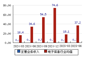 御银股份(002177.SZ)：控股股东及实控人杨文江累计减持1.16%股份