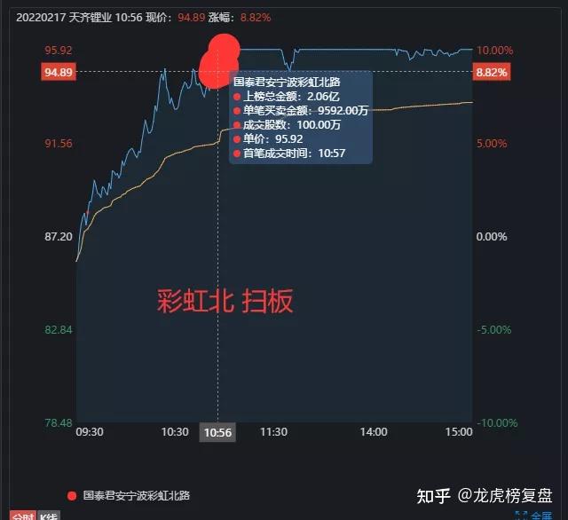 恒宝股份龙虎榜数据(9月2日)