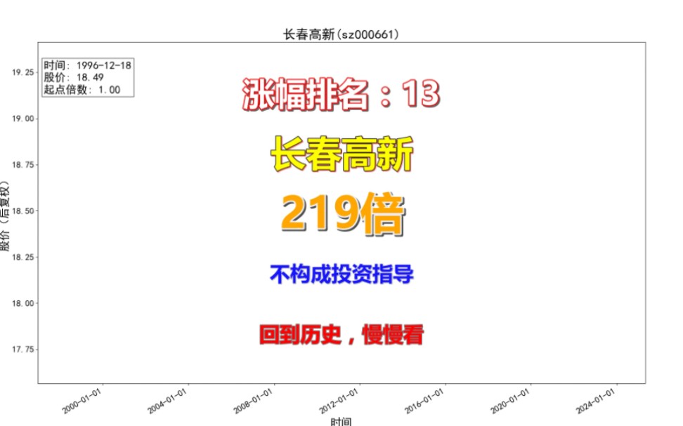 长春高新涨停，深股通净卖出450.96万元