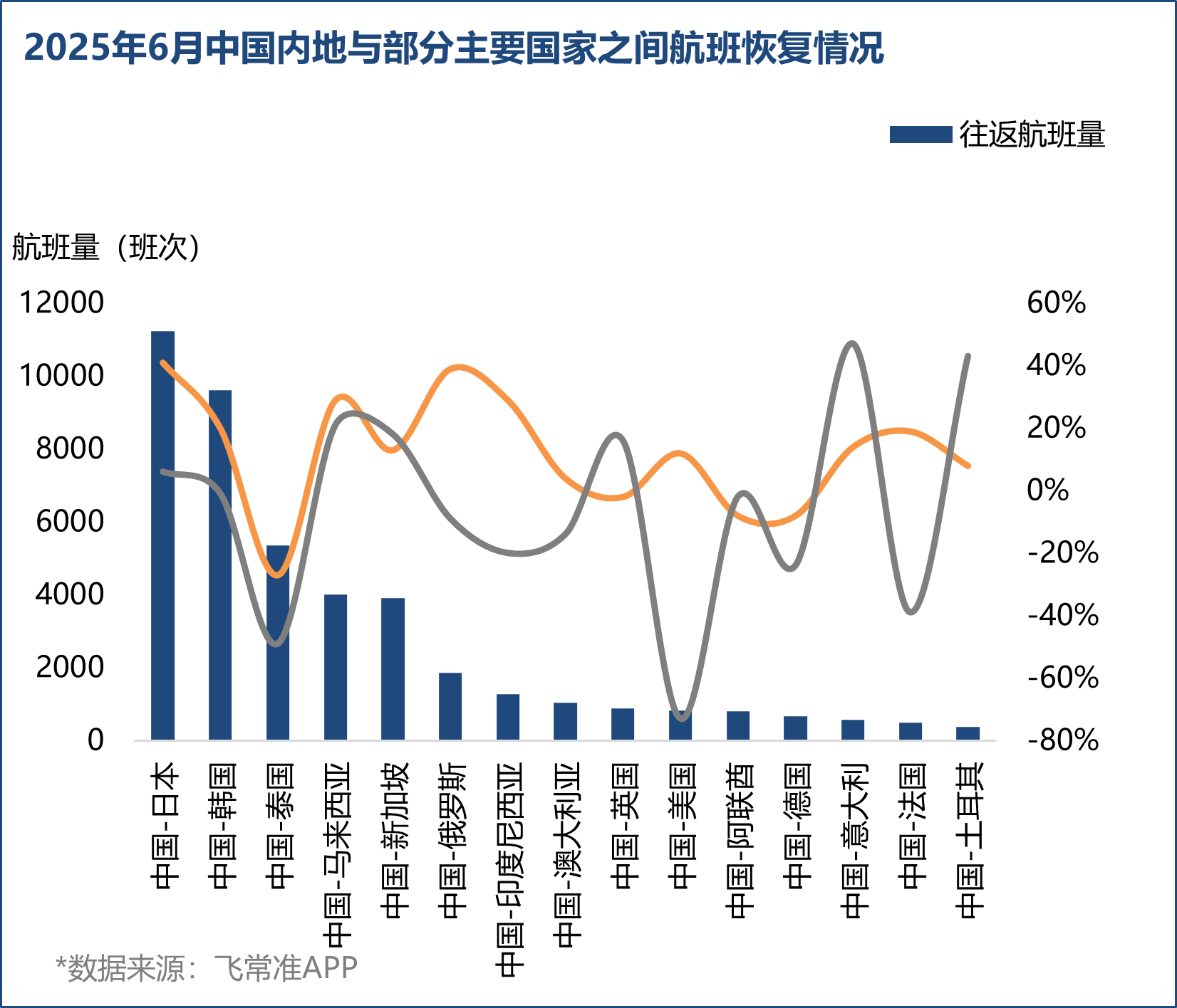 今年上半年我国新开国际航空货运航线数量同比增长超50%