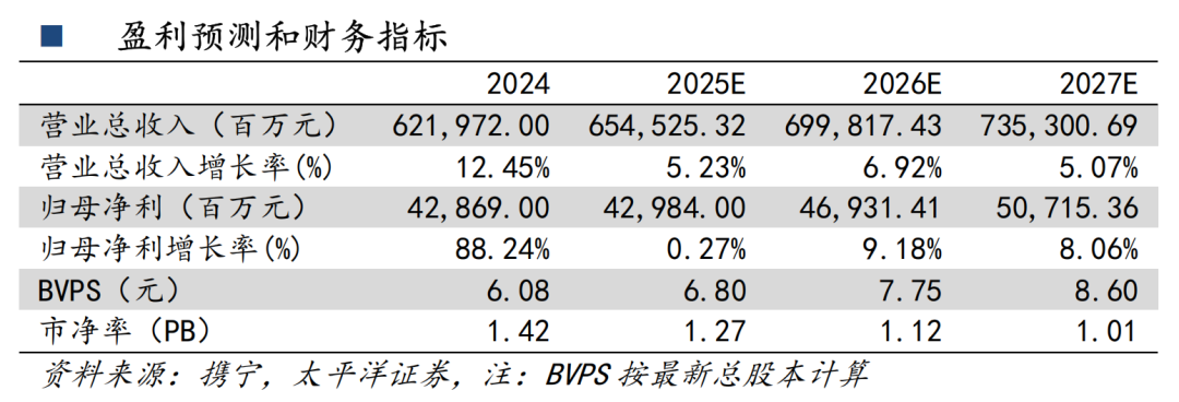 会议中心行业现状与发展趋势分析2025_人保财险政银保 ,拥有“如意行”驾乘险,出行更顺畅!