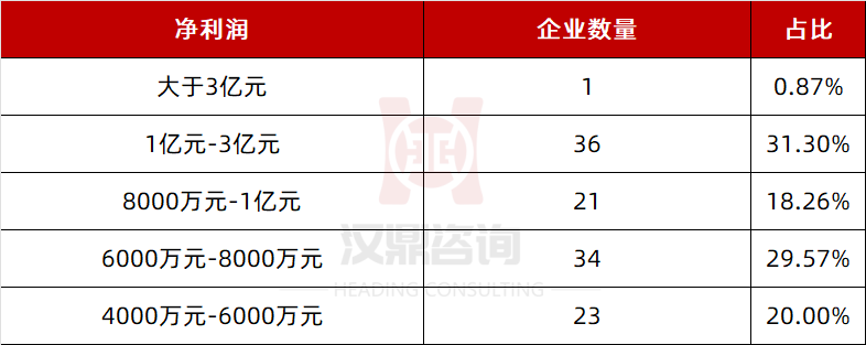 北交所：上半年上市公司共计实现营业收入920.64亿元 七成实施现金分红