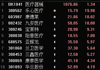 康德莱控股股东拟协议转让5%股份 长沙械字号溢价两成接盘