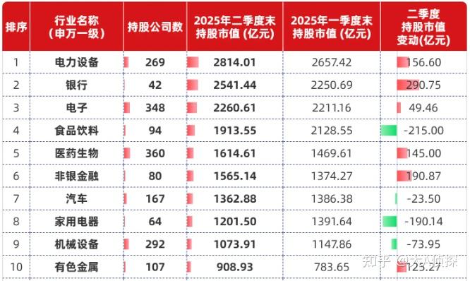 2股同时获机构和北向资金重仓买入