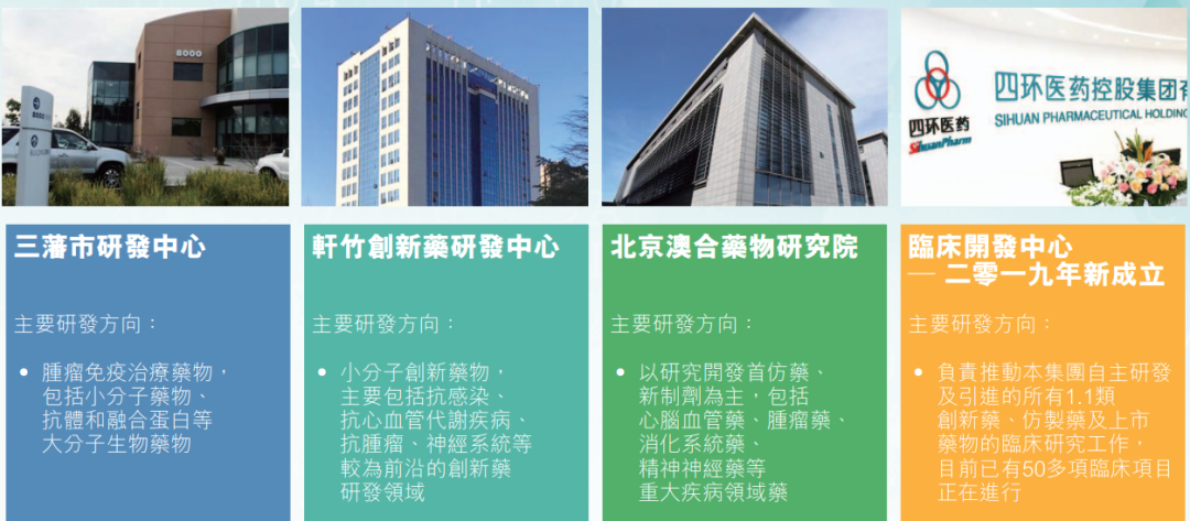 四环医药(00460.HK)9月2日回购1309.60万股，耗资1957.20万港元