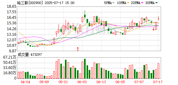 中熔电气：截至2025年8月29日股东人数为11,565人