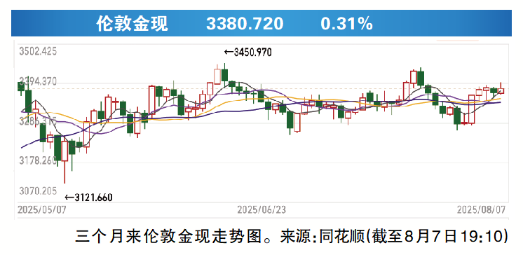 机构：持续看好金价的上涨空间