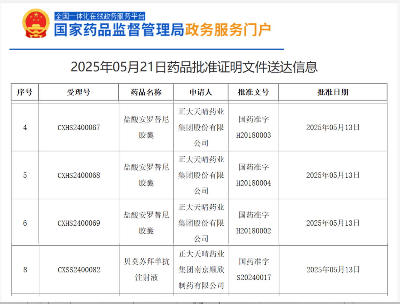 贝达药业：将在肺癌、乳腺癌等高发肿瘤领域争取更多新药上市