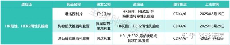 贝达药业：将在肺癌、乳腺癌等高发肿瘤领域争取更多新药上市