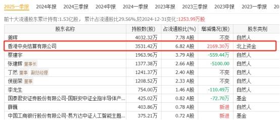 每天净赚2.3亿、新增权益投资超1500亿 中国人寿中报的“含金量”与“新信号”