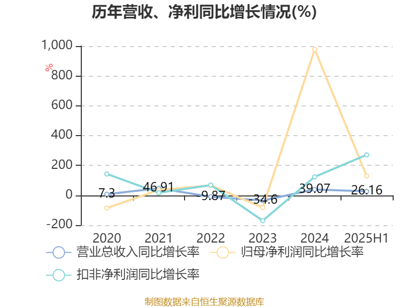 宝莫股份：截止8月29日收盘股东总数为38,187名