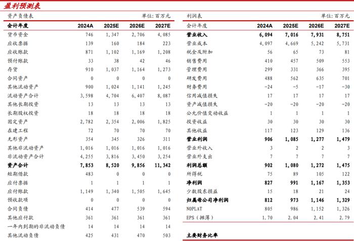 英派斯：新产业园投产致二季度利润承压