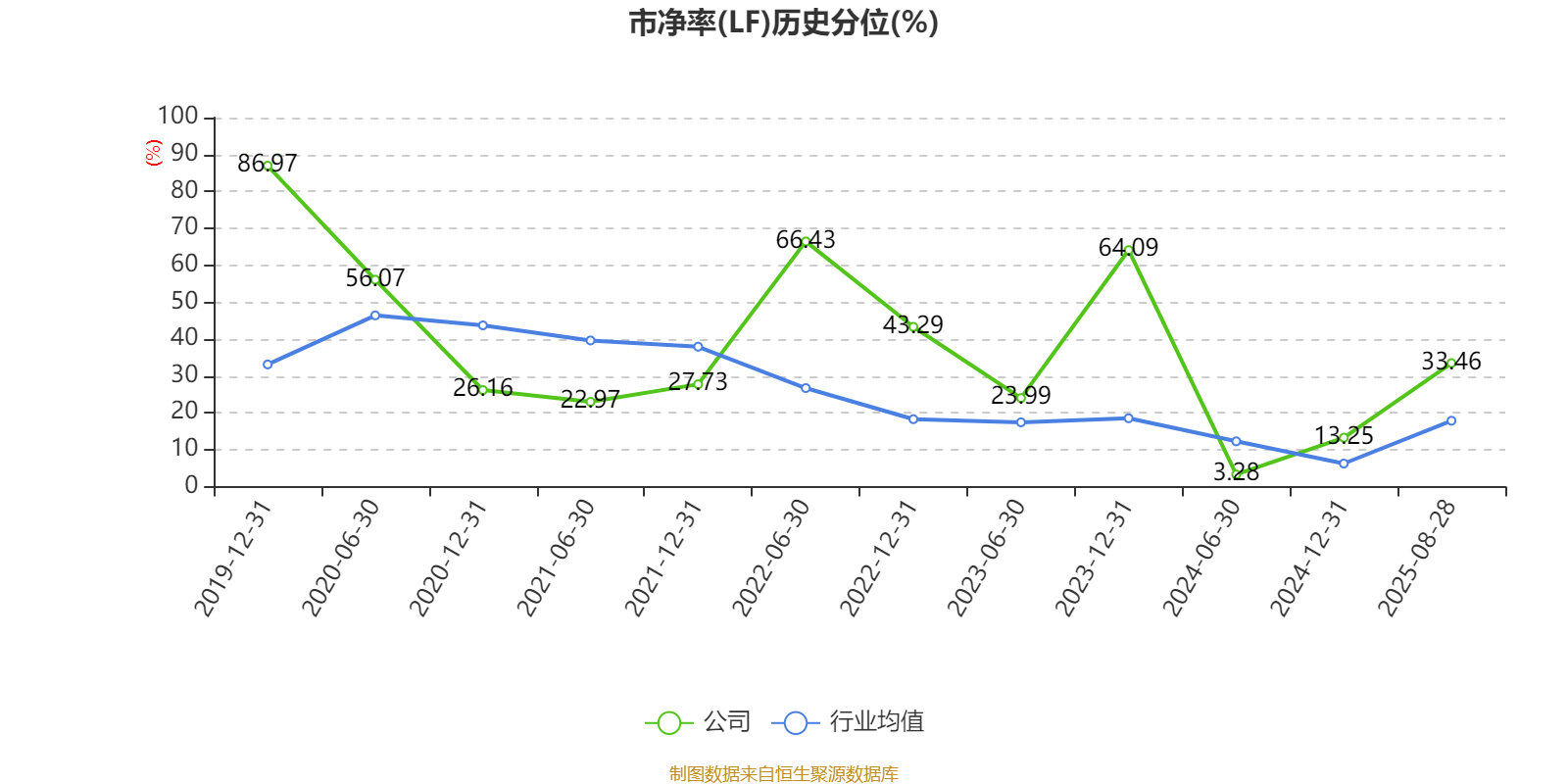 宝莫股份：截止8月29日收盘股东总数为38,187名