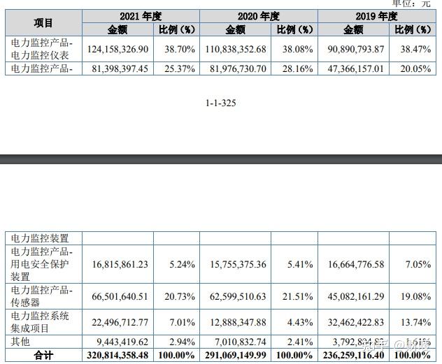 雅达股份新注册《房小雅小程序软件V1.0》项目的软件著作权