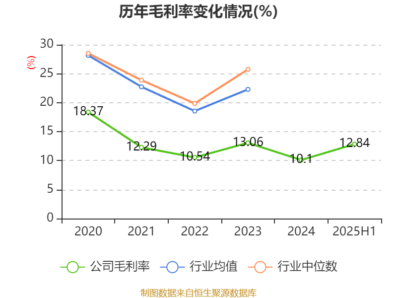 融捷健康：子公司2025年上半年实现盈利