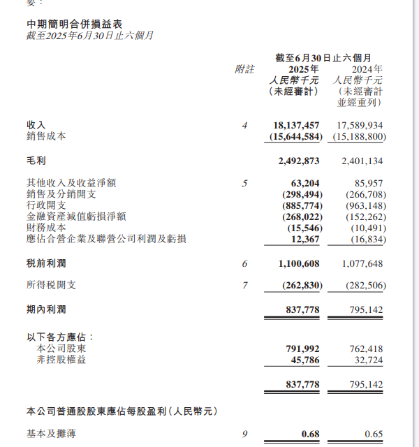 A股家电企业上半年营收和净利同比双增