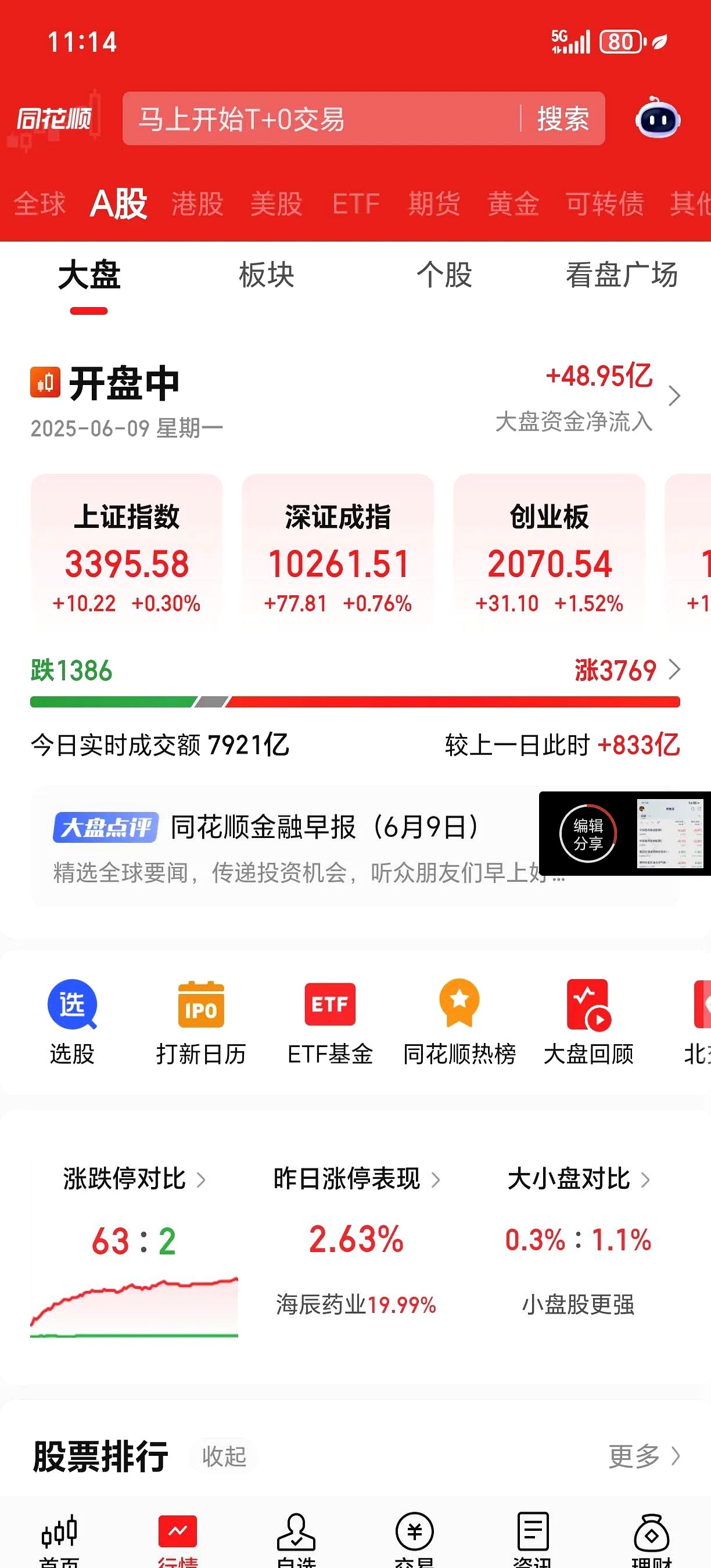 恒进感应涨15.01%，股价创历史新高