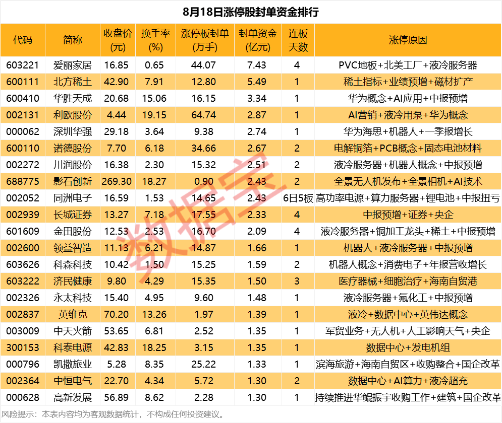 揭秘涨停 | 储能概念多股涨停