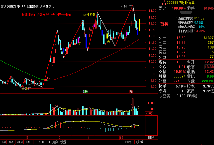 揭秘涨停 | 储能概念多股涨停