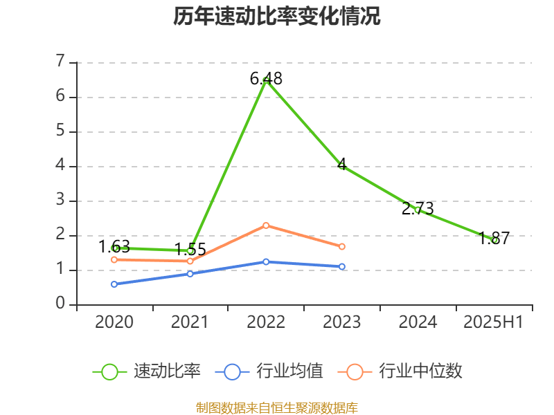 腾远钴业：截止2025年8月29日股东户数为25,098户