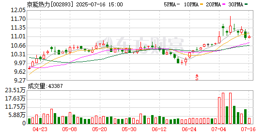 深 赛 格：截止2025年8月29日股东人数为56,540户