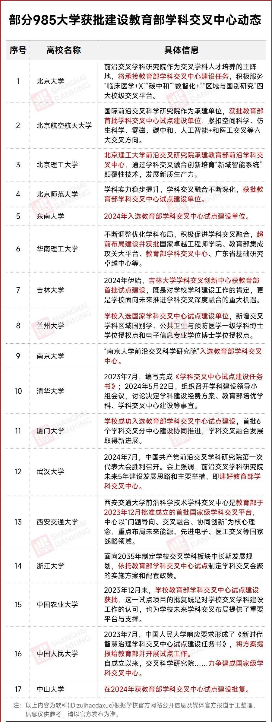 高等教育学科专业设置调整优化行动方案发布实施