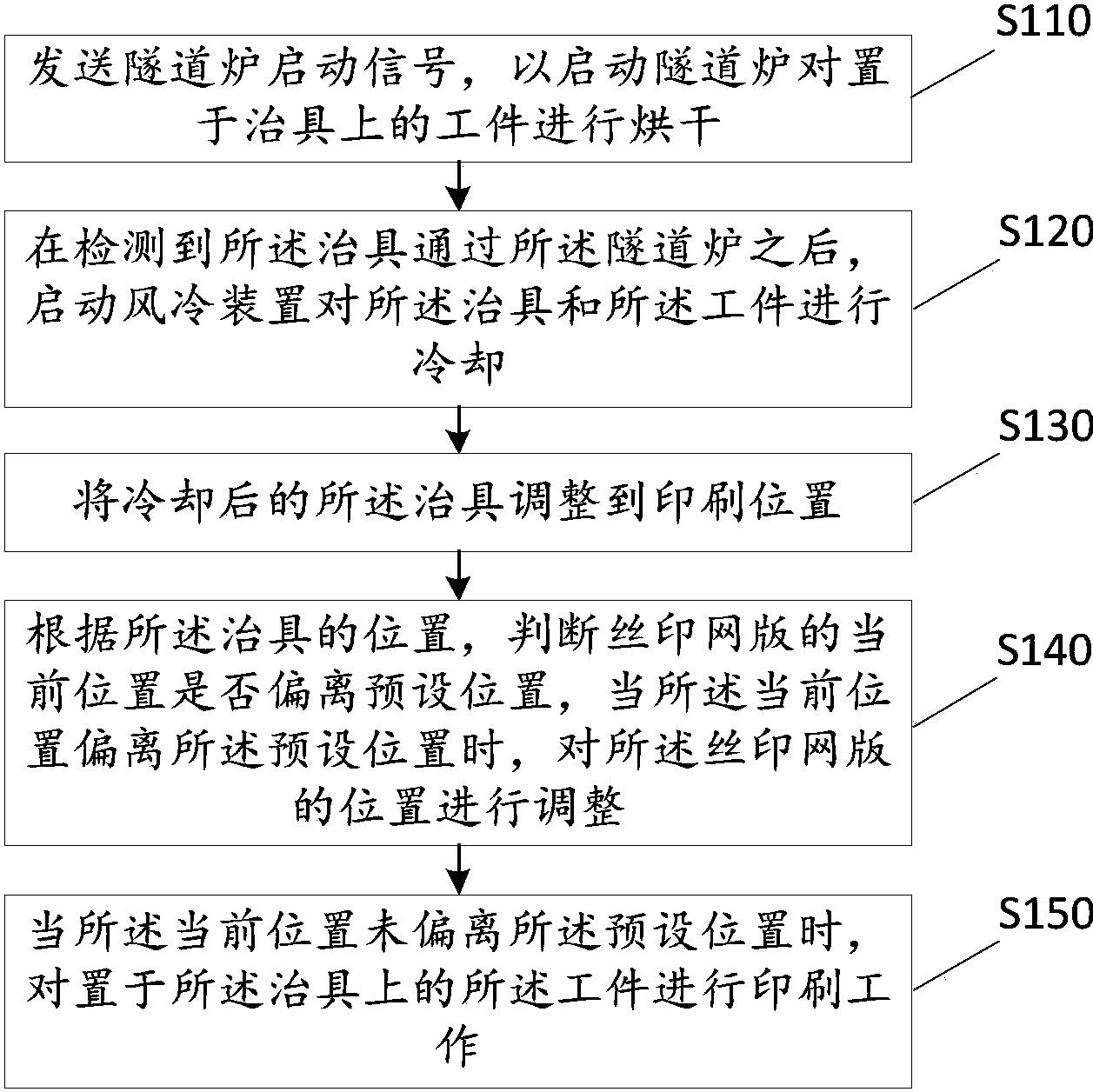 大族数控获得实用新型专利授权：“针盘及复合治具”
