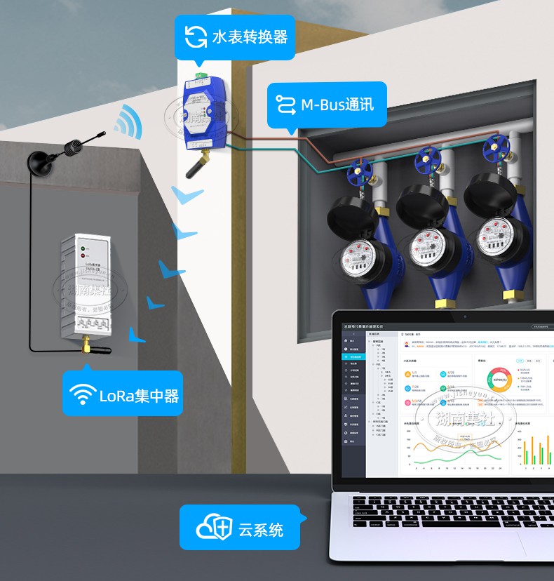 威星智能获得实用新型专利授权：“一种有线脉冲水表抄表装置”