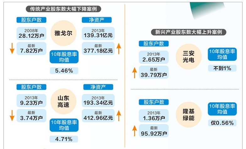 最新股东户数揭秘：这94股股东户数连降三期