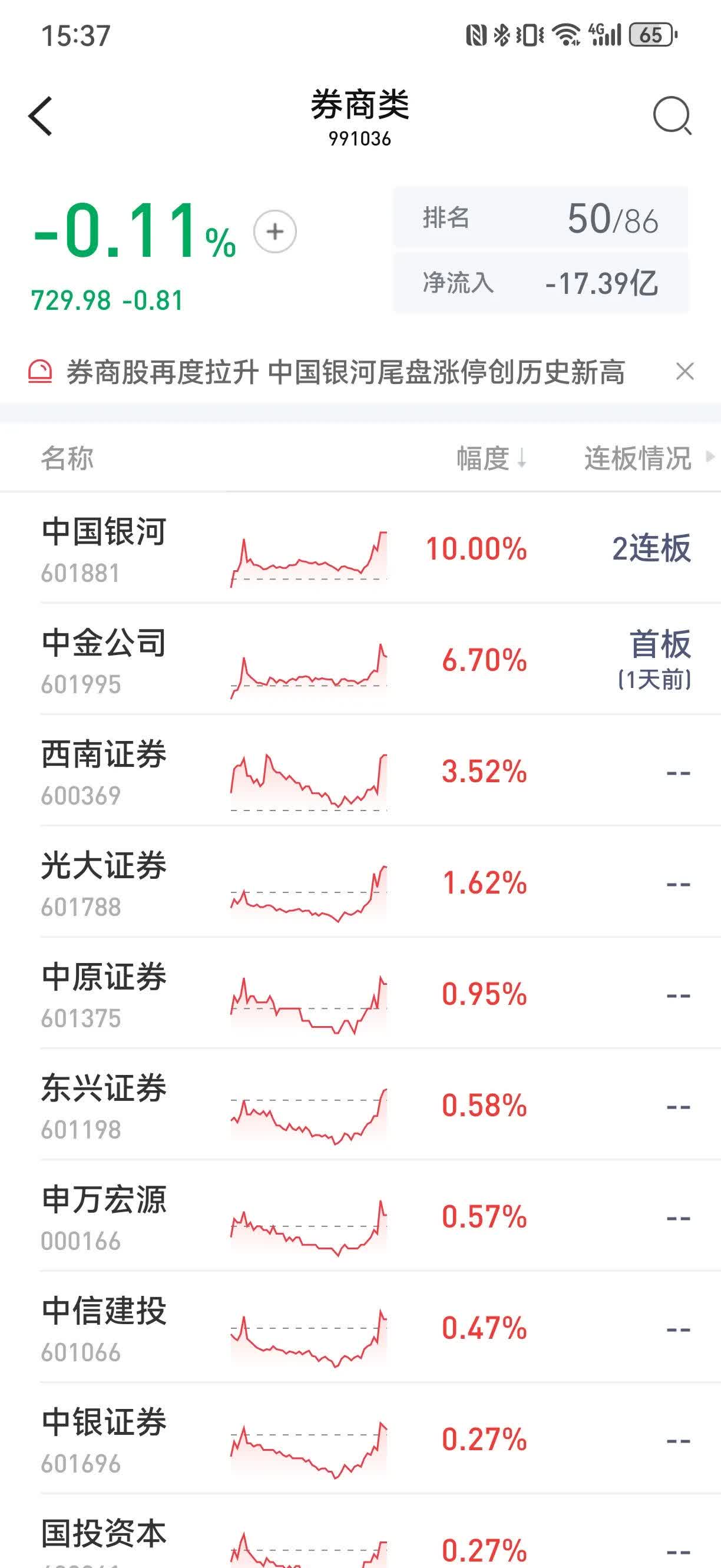 汇金通最新股东户数环比下降5.67%