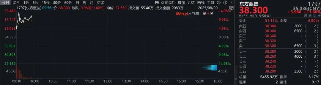 601288，刷屏！大金融，尾盘异动！