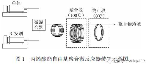 北元集团获得实用新型专利授权：“一种通过微通道反应器合成氯乙烯的装置”