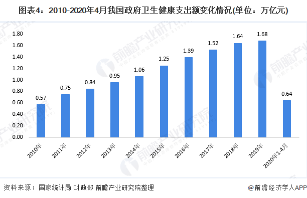 保险有温度,人保财险政银保 _2025中国数字身份行业未来发展前景及投资趋势预测