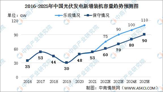 保险有温度,人保财险政银保 _2025中国数字身份行业未来发展前景及投资趋势预测