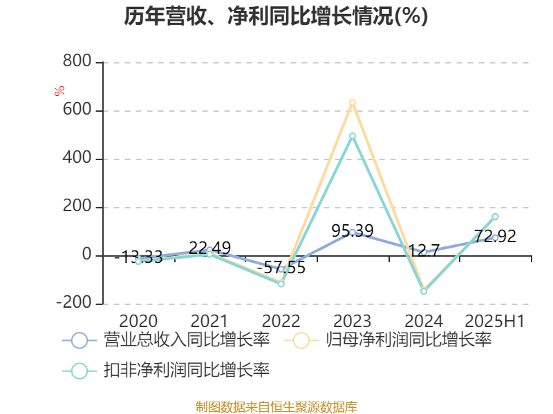 罗曼股份：拟1.96亿元收购武桐高新39.23%股权