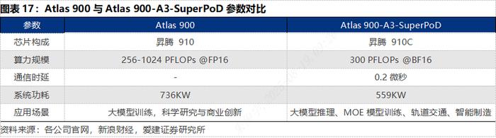 中科海讯：HX-A200芯片聚焦水声装备行业应用
