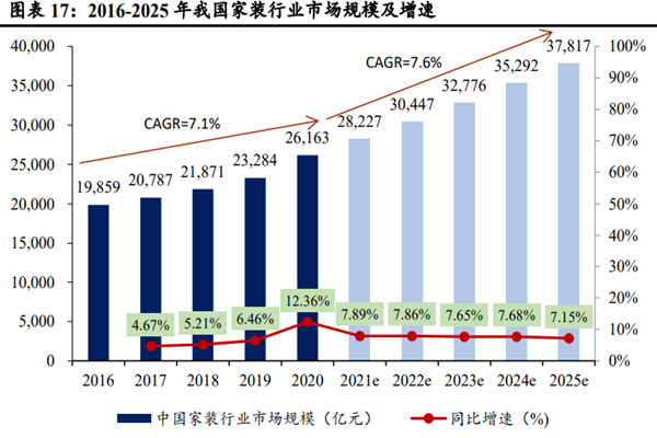 2025年蛋种鸡行业市场深度调研及发展前景预测_人保伴您前行,人保服务