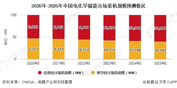 2025年蛋种鸡行业市场深度调研及发展前景预测_人保伴您前行,人保服务
