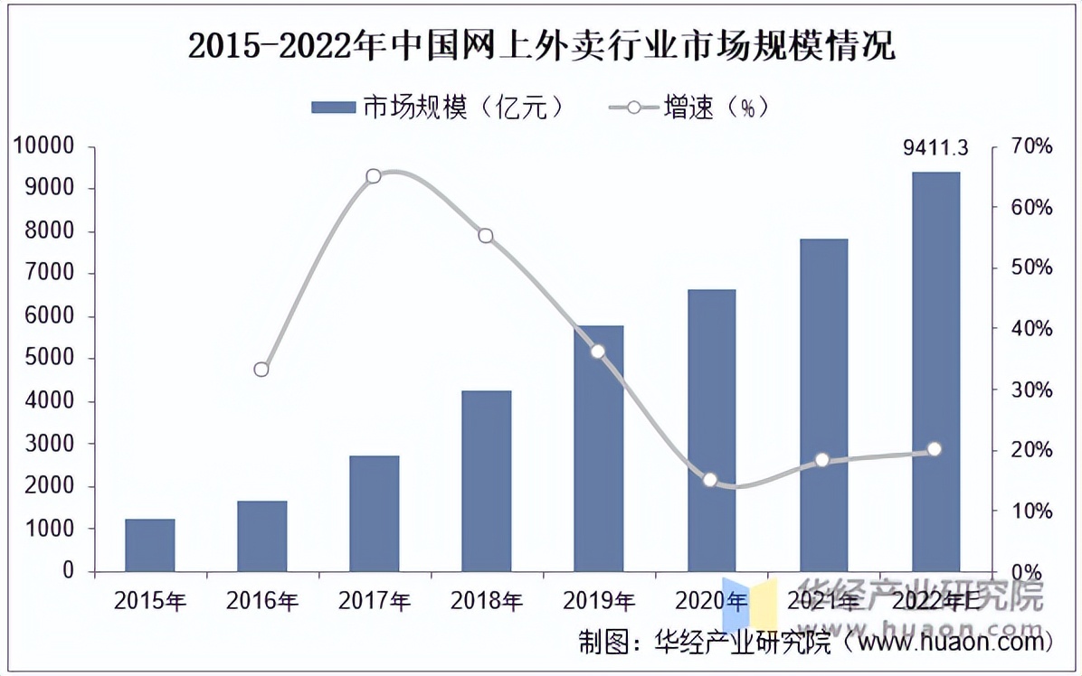 2025年蛋种鸡行业市场深度调研及发展前景预测_人保伴您前行,人保服务