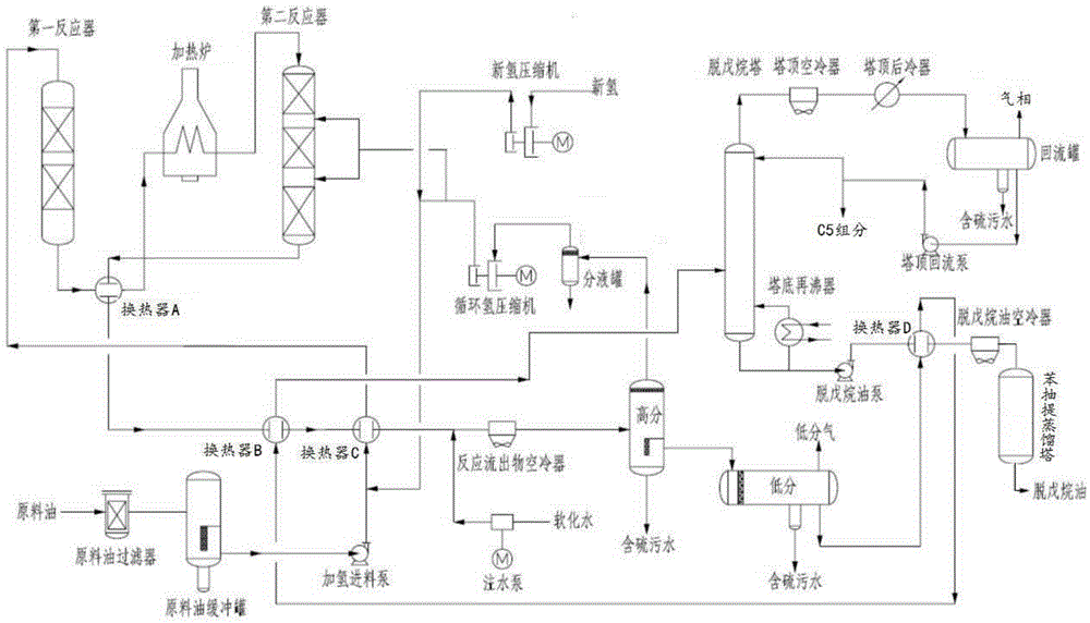 中国石化获得发明专利授权:“一种焦化汽油生产乙烯裂解料的加氢工艺”
