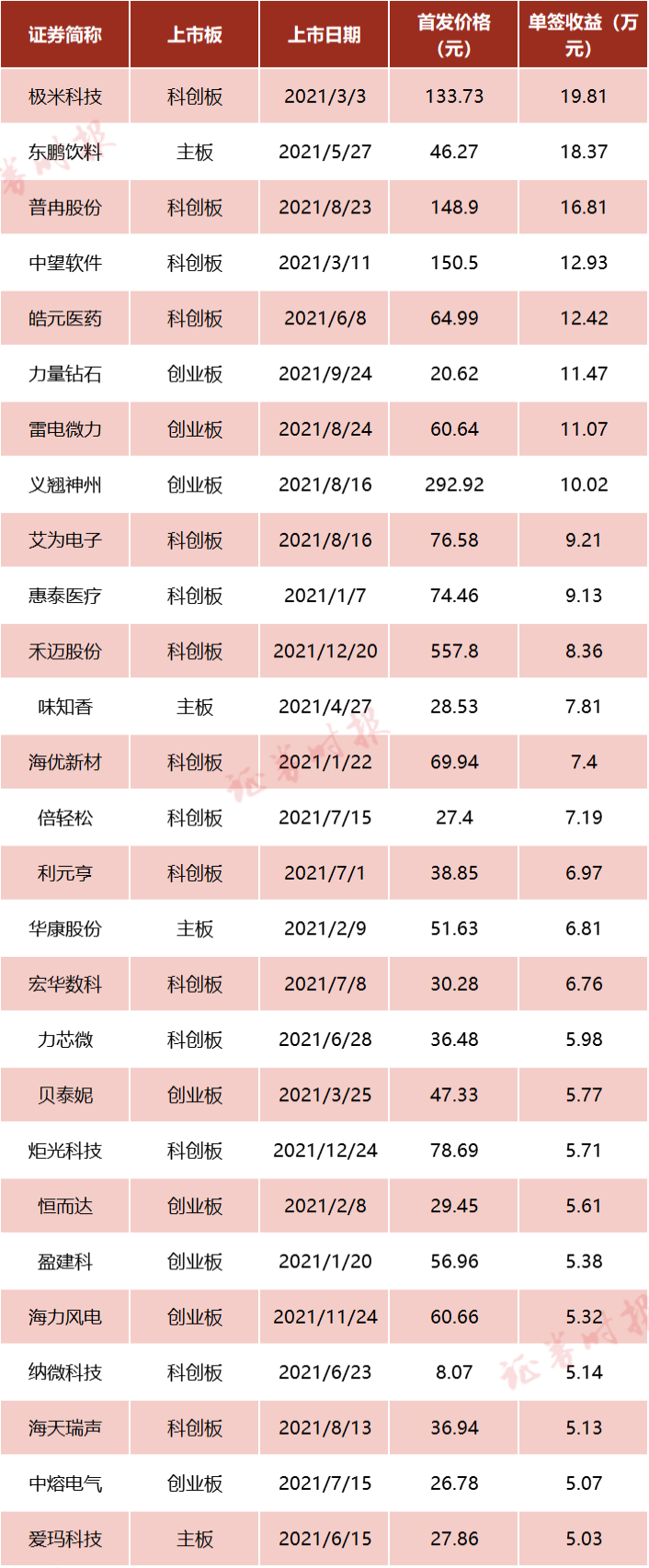 技源集团（603262）新股概览，7月14日开始网上申购