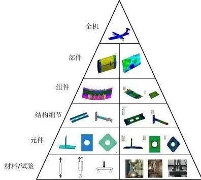 有研复材闯关科创板,聚焦金属复合材料及制品,毛利率逐年下滑