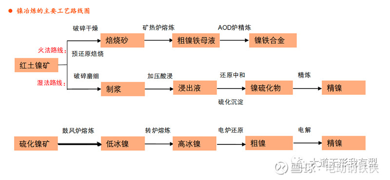 五矿新能获得发明专利授权：“同步处理锂离子电池电极粉以及镍钴中间品的工艺”