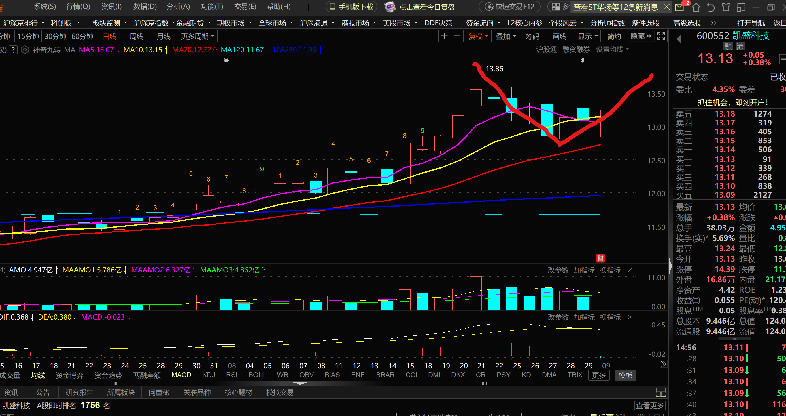 906只股短线走稳 站上五日均线