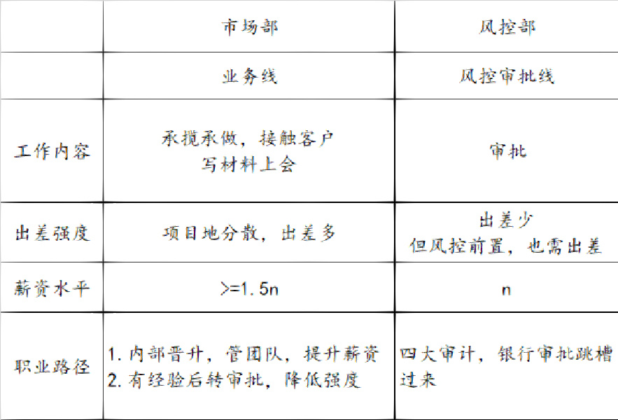 建信金租拟向建信航运航空增资人民币30亿元