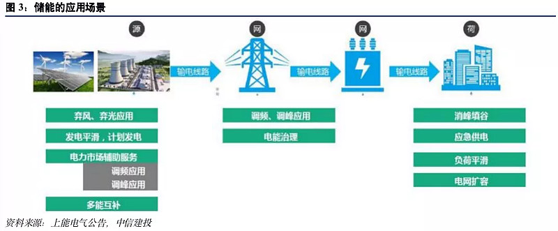 锦浪科技获得发明专利授权：“一种储能逆变器的电池唤醒方法及系统”