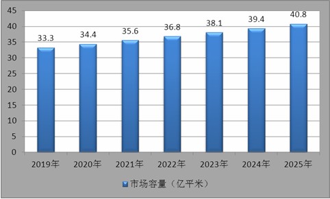 2025年液晶材料行业发展前景预测及产业调研报告_人保伴您前行,人保护你周全