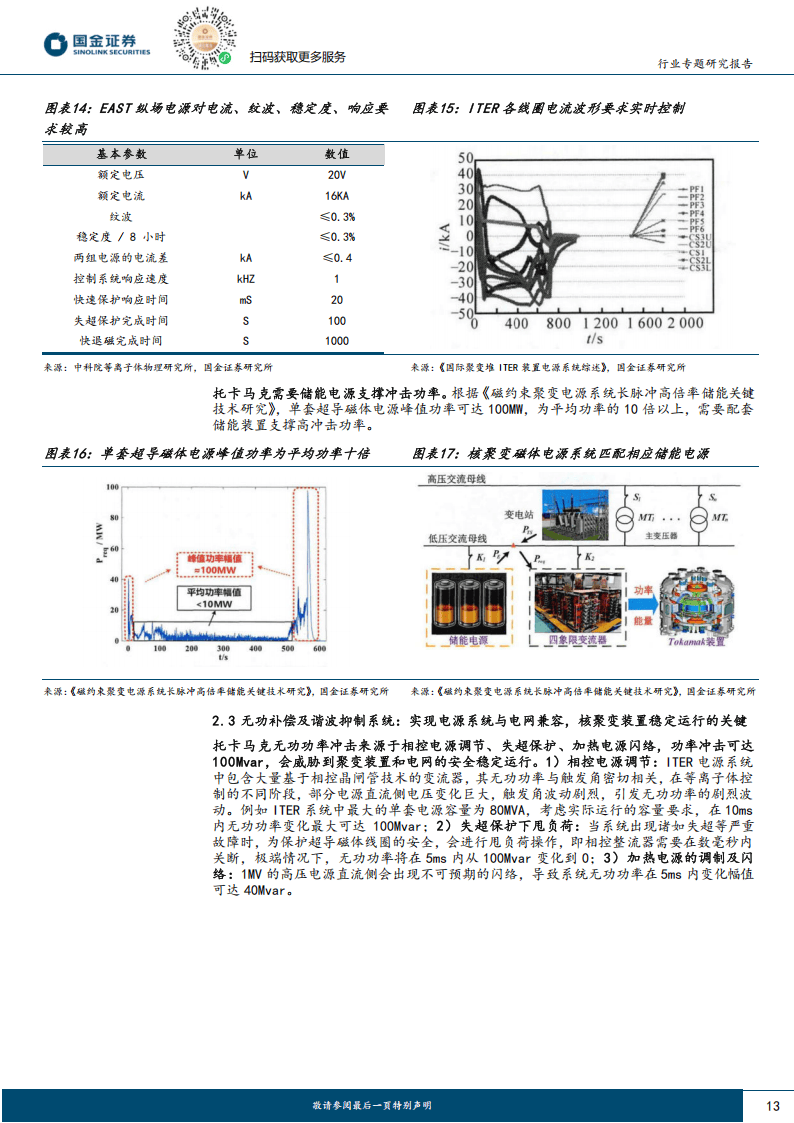建研设计：过往承接过“HT-7U超导托卡马克核聚变实验装置主机厅”项目设计