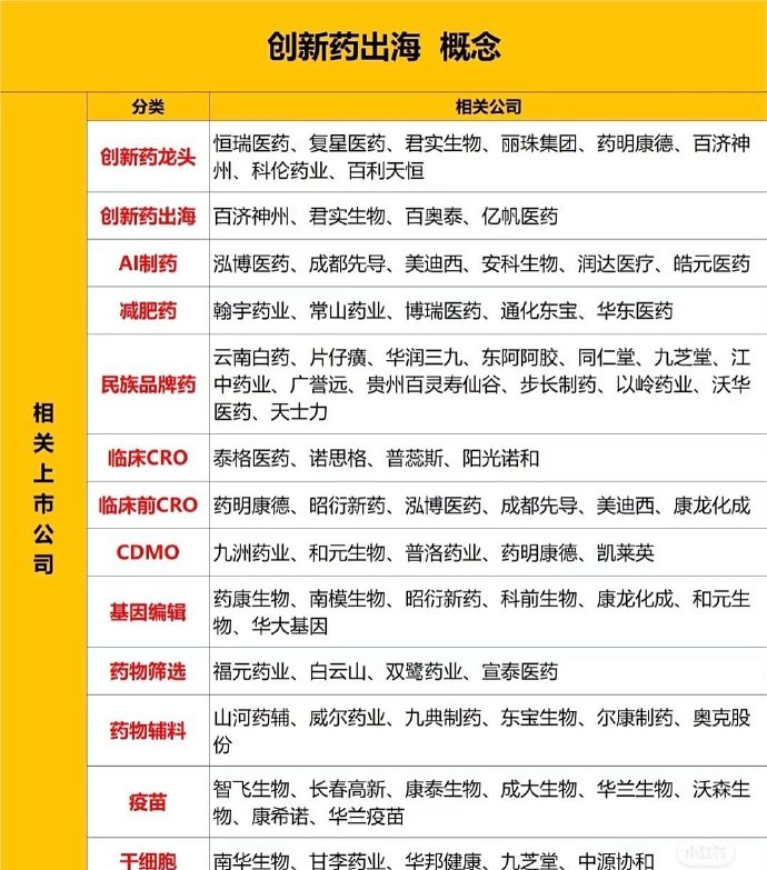 创新药股市狂欢 谁在“囤粮”谁在套现